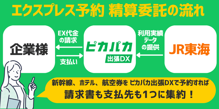 ピカパカ出張DXeX予約精算委託フロー